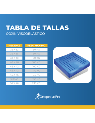 Cojín viscoelástico con inserto...